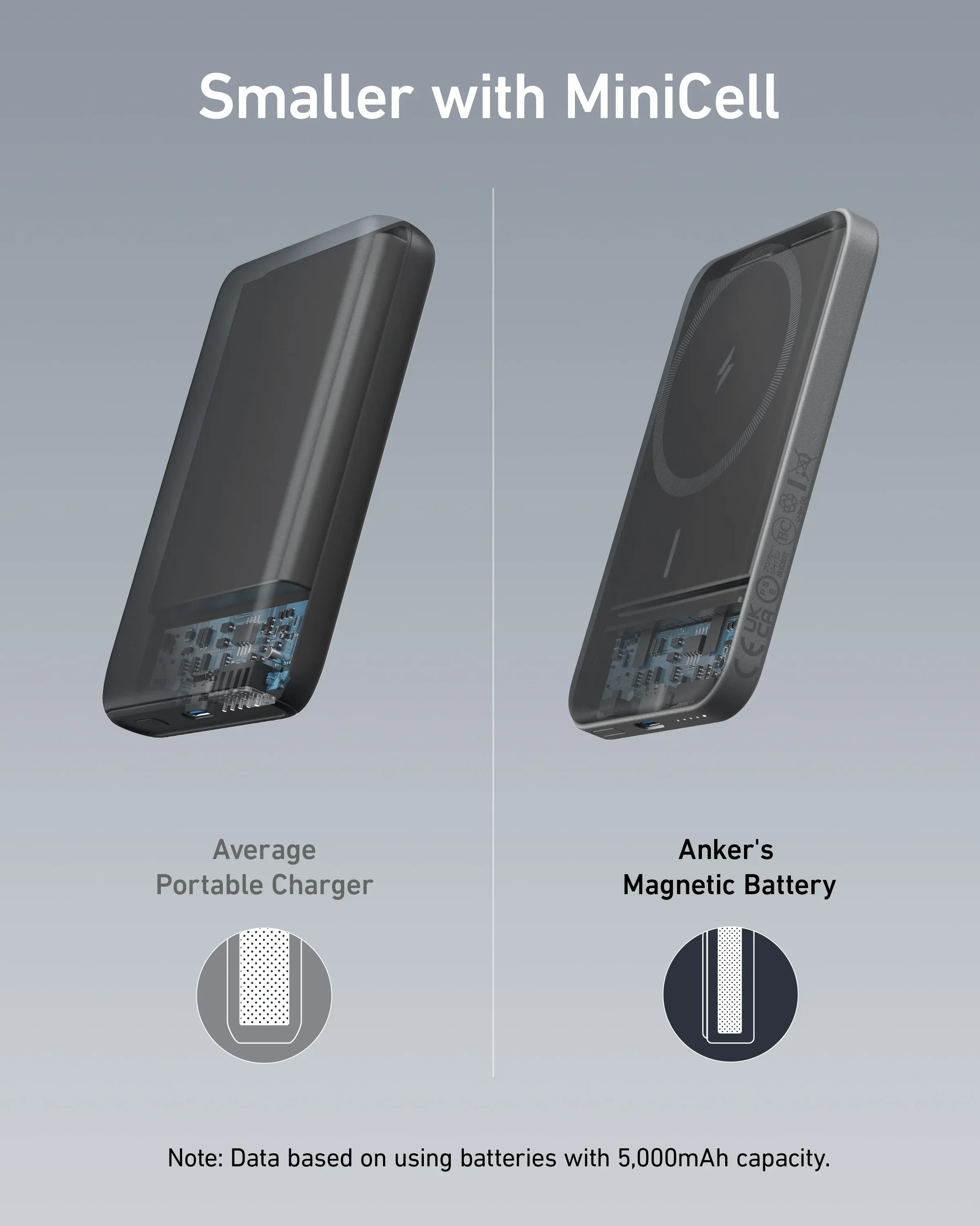 Anker 621 Portable Magnetic Power Bank (MagGo) - A1610