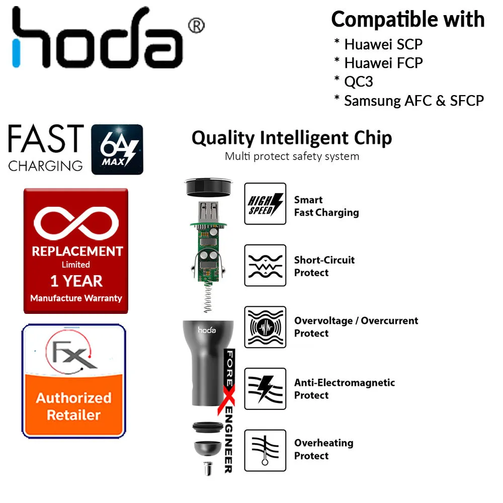 HODA Smart Fast Car Charger Compatible with Huawei SCP (SuperCharge), Huawei FCP (FastCharge), QC3, Samsung AFC & SFCP