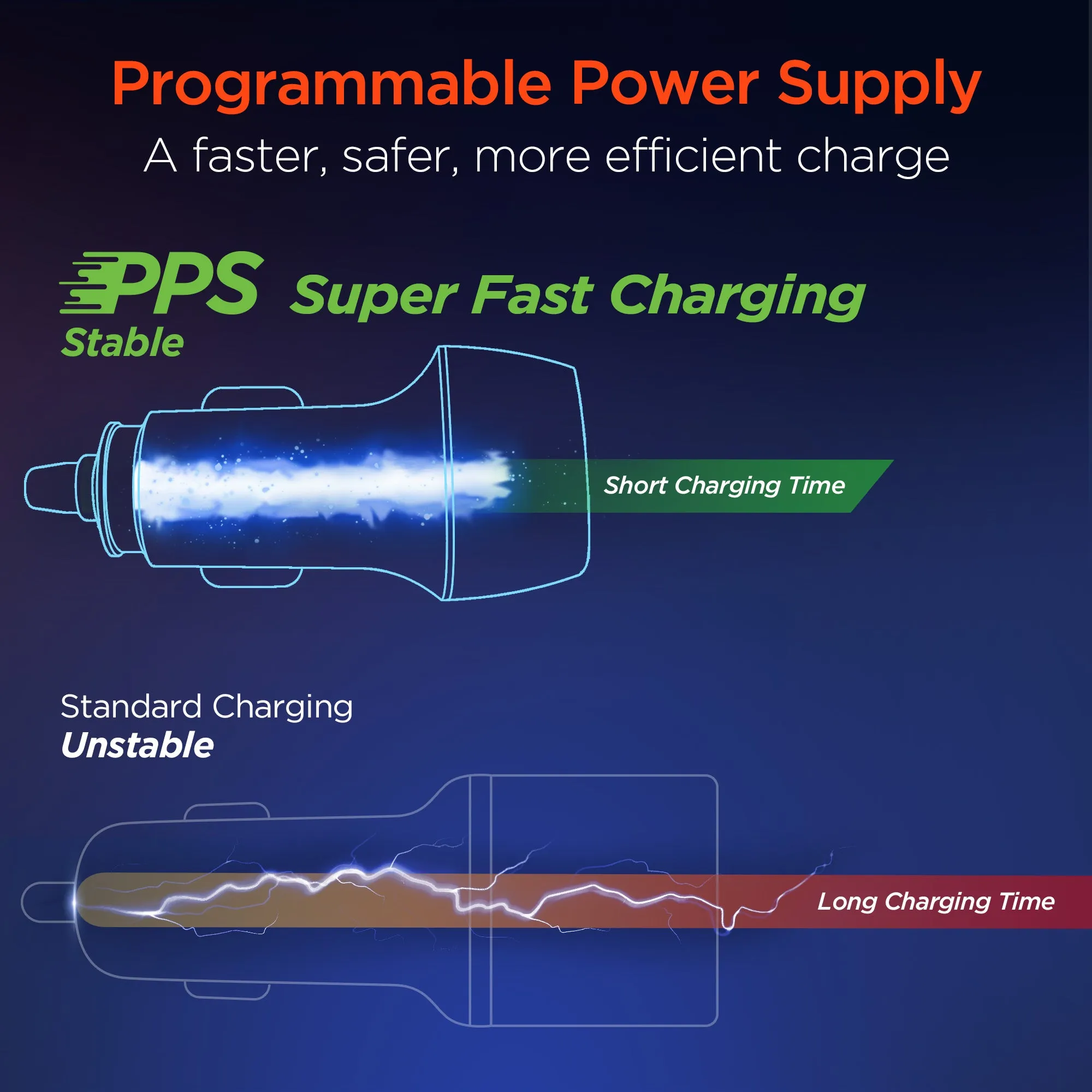 SpeedBoost 25W USB-C PD   20W USB-C PD Fast Car Charger with PPS | Black