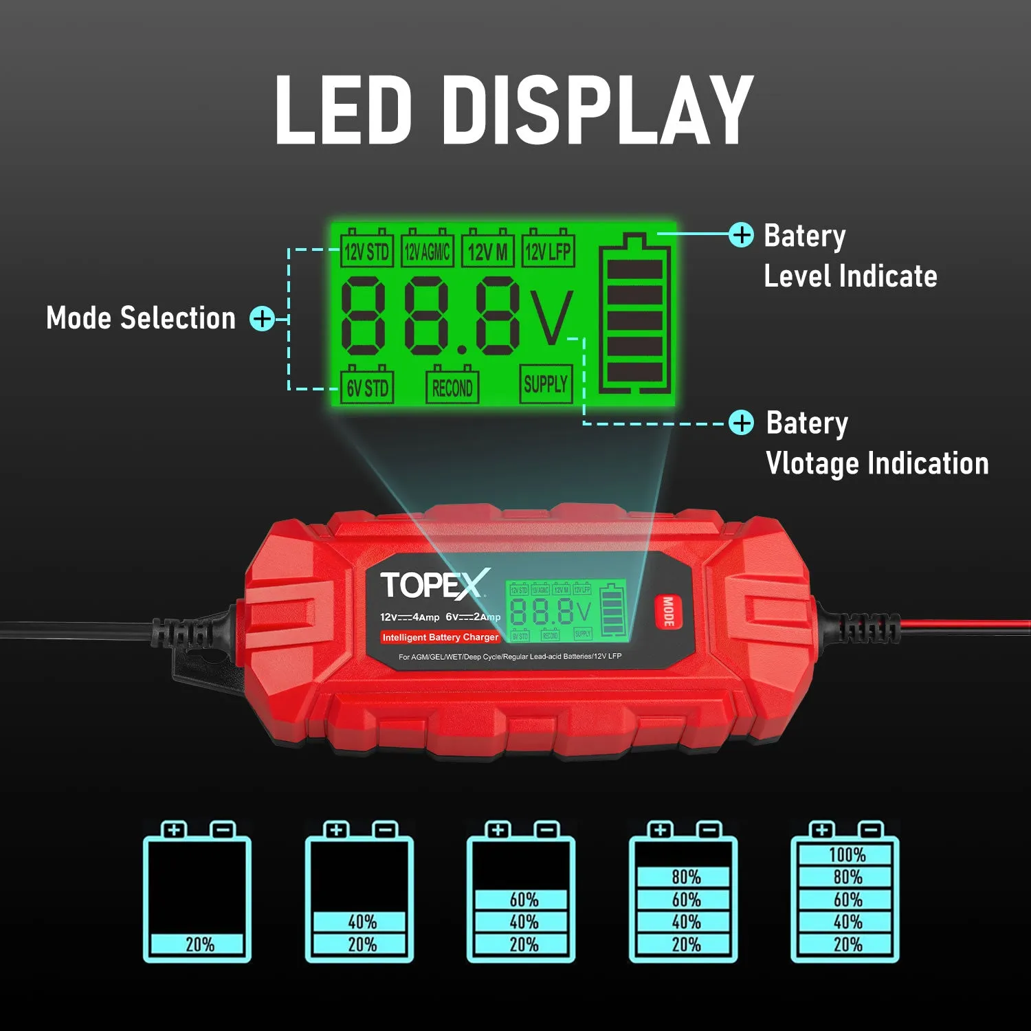 TOPEX Car Battery Charger, 4A 6V/12V Smart Automatic Battery Charger Maintainer with LCD Display for Lead Acid, LiFePo4 Battery in Truck, Motorcycle