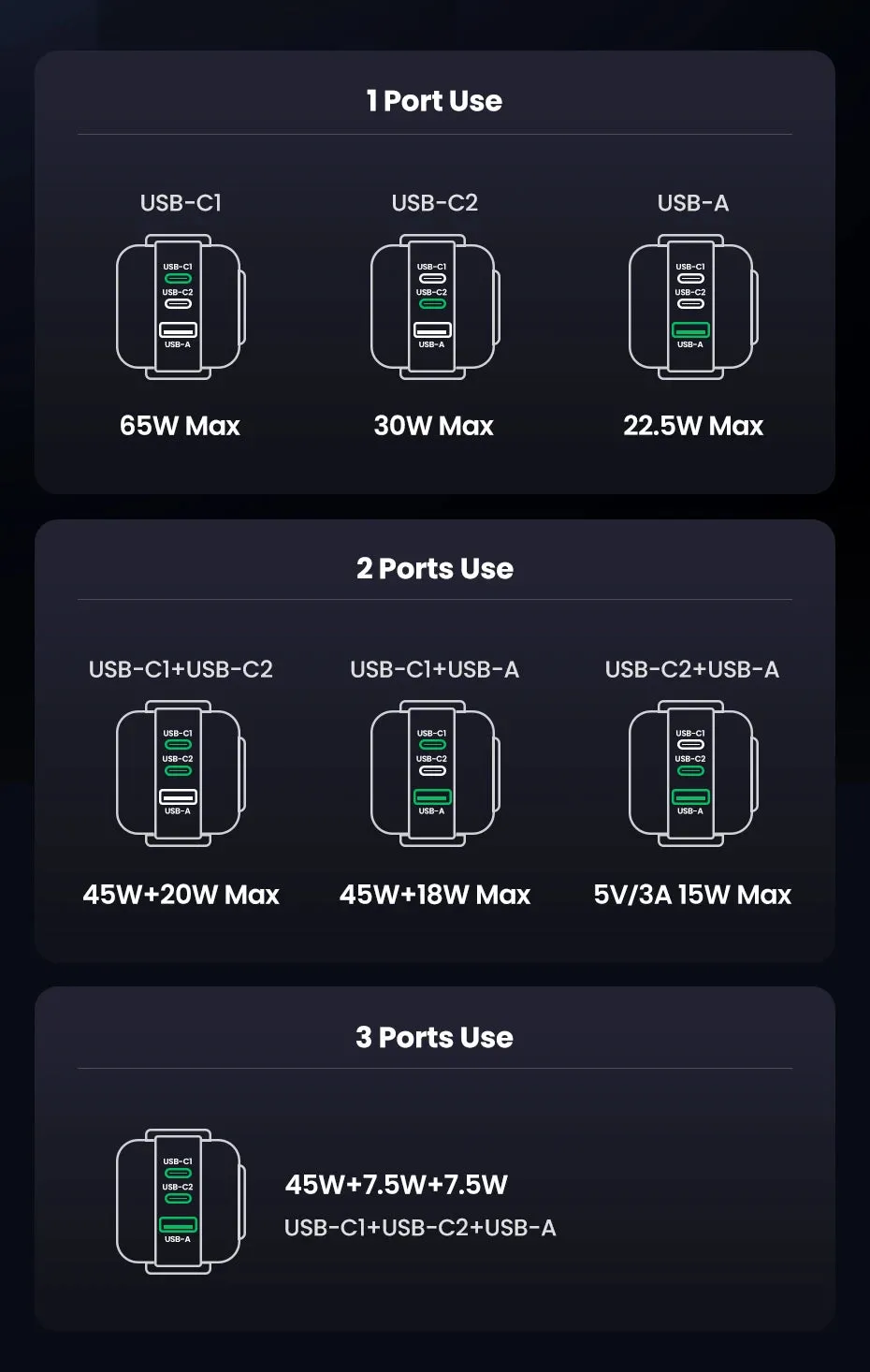 【US Plug】UGREEN 65W 30W GaN Charger Robot Design PD3.0 Fast Charger QC4.0 3.0 PPS for iPhone 16 15 14 Pro Macbook Laptop Tablets